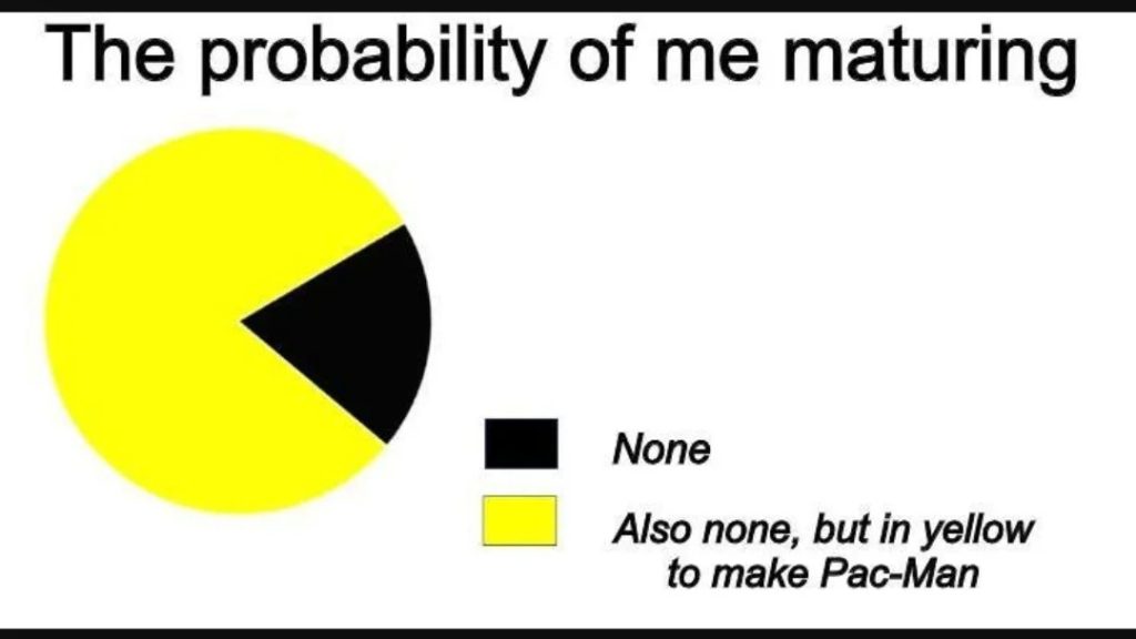 The probability of me maturing meme