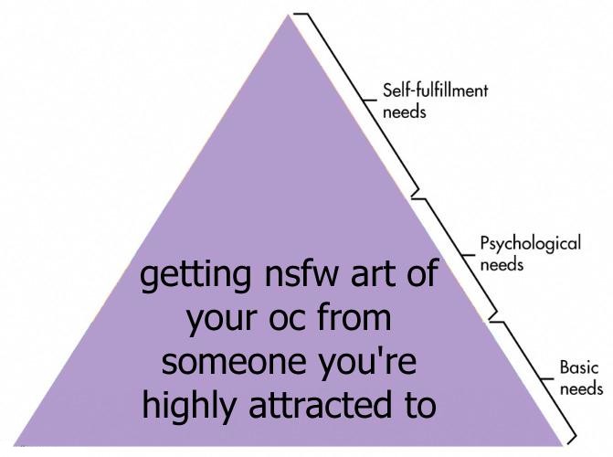 19 Hilarious Hierarchy of Needs Meme Examples & Template