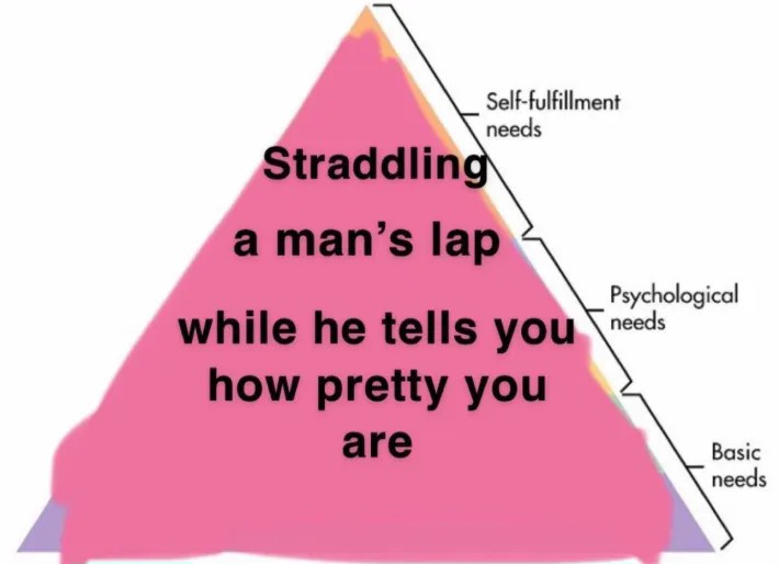 19 Hilarious Hierarchy of Needs Meme Examples & Template