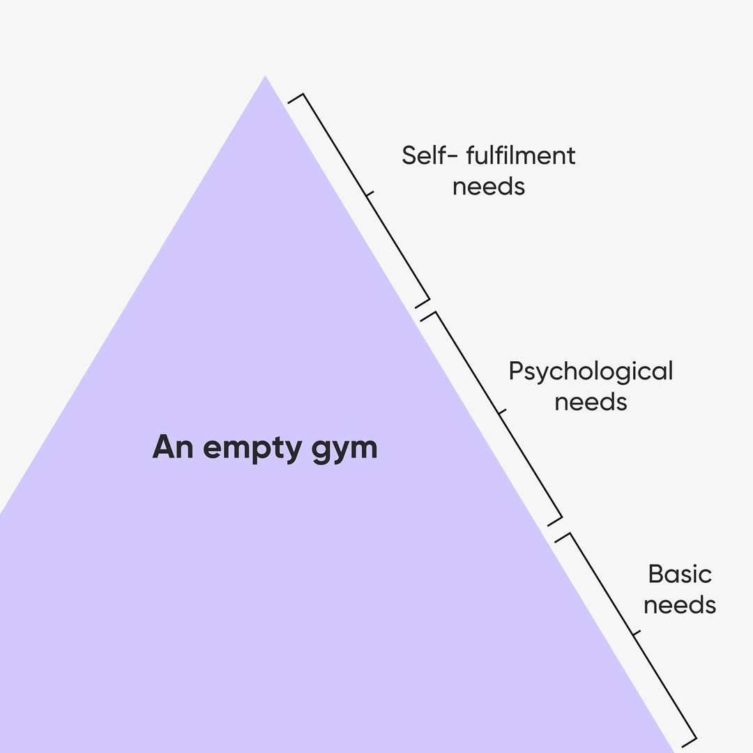 19 Hilarious Hierarchy of Needs Meme Examples & Template