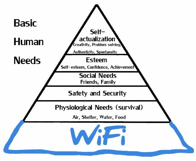 19 Hilarious Hierarchy of Needs Meme Examples & Template