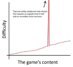 Difficult side mission in game meme