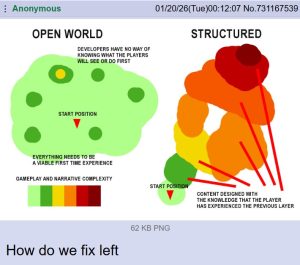 Open world vs structured game design meme analysis and comparison.
