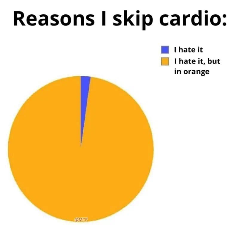 Reasons I skip cardio meme analysis