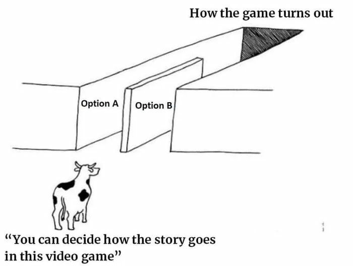 18 "Illusion of Choice" Meme Examples That Perfectly Explain a False Dilemma