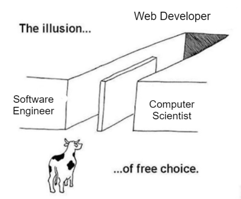 18 "Illusion of Choice" Meme Examples That Perfectly Explain a False Dilemma